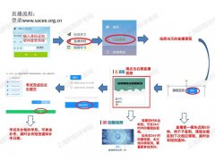 公需课直播流程图